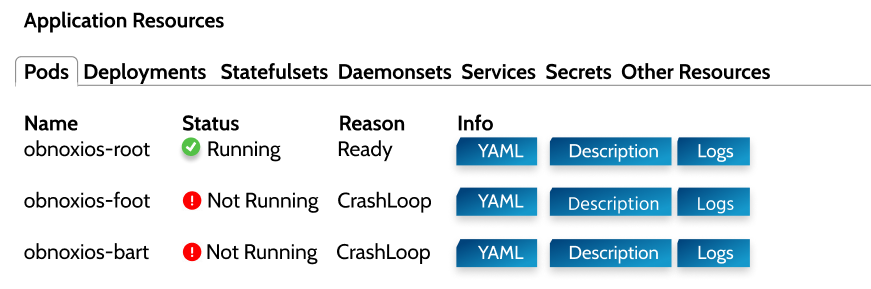 Resources table